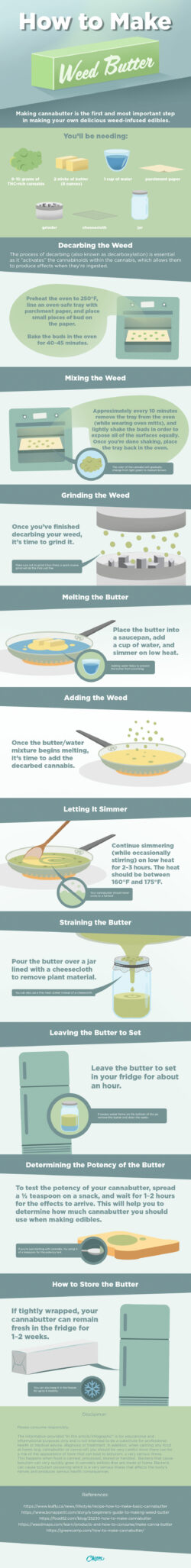 cannabutter inforgraphic by choom